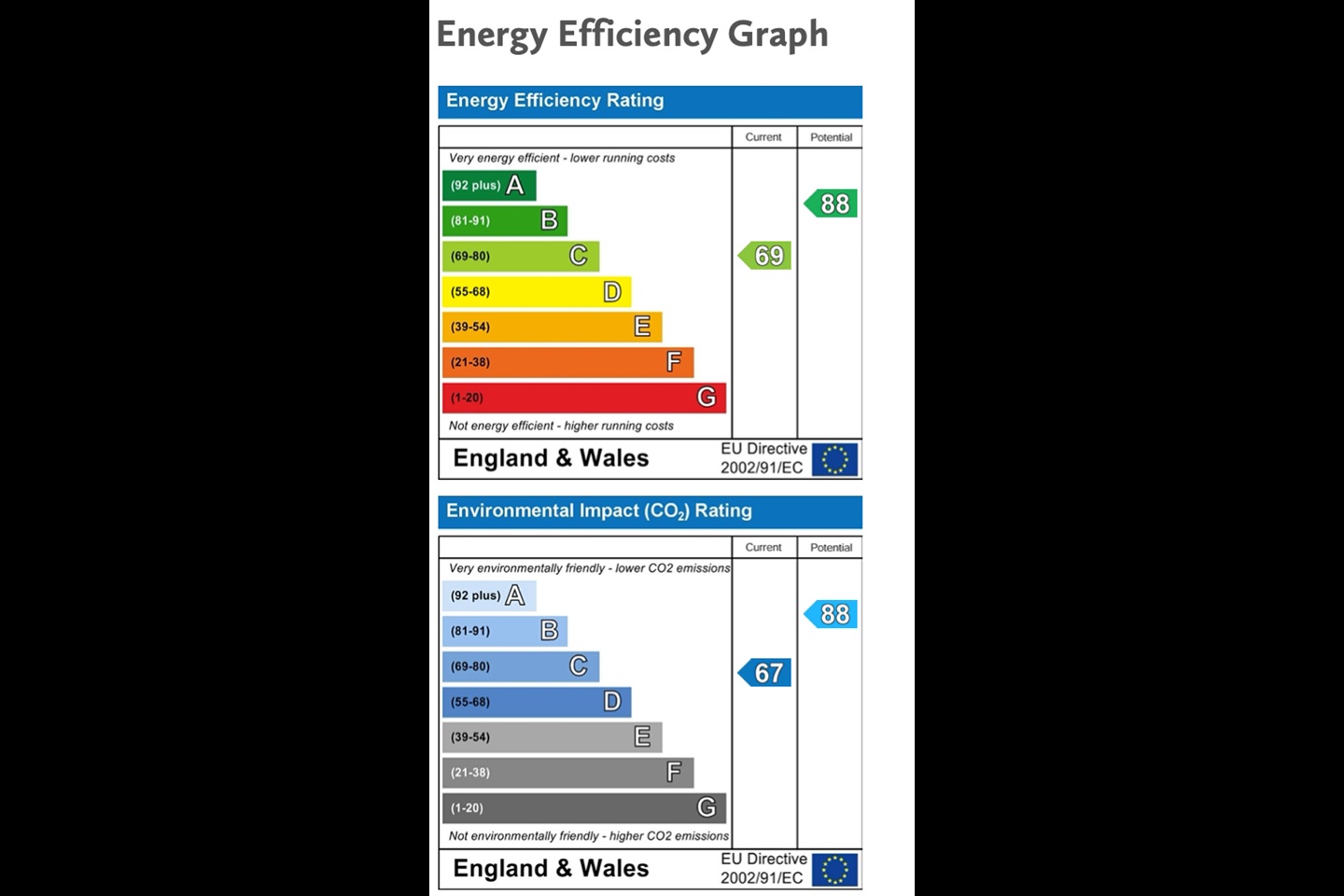 Arlecdon, Frizington 2 Bed Terraced House, Barwise Row, CA26 To