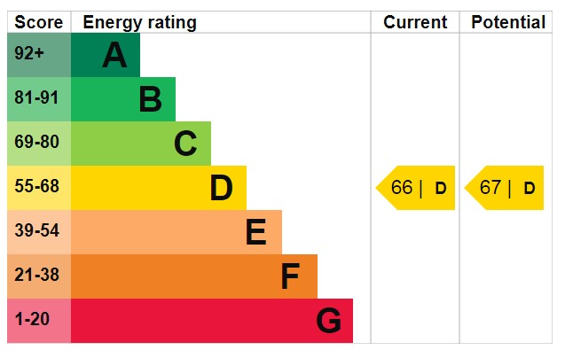 Additional image 7 of Room in a Shared House, Gulson Road, CV1, N1 7GU