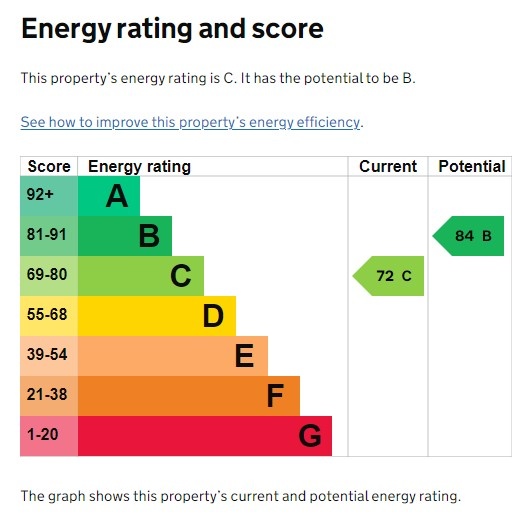 Additional image 14 of 4 Bed Semi-Detached House, Brentbridge Road, M14, N1 7GU