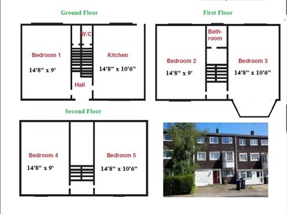 Room in a Shared House, Northdown Road, AL10