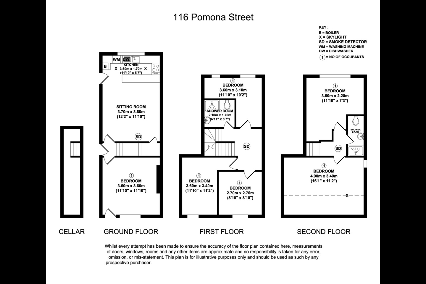 Additional image 15 of 6 Bed Terraced House, Pomona Street, S11, N1 7GU