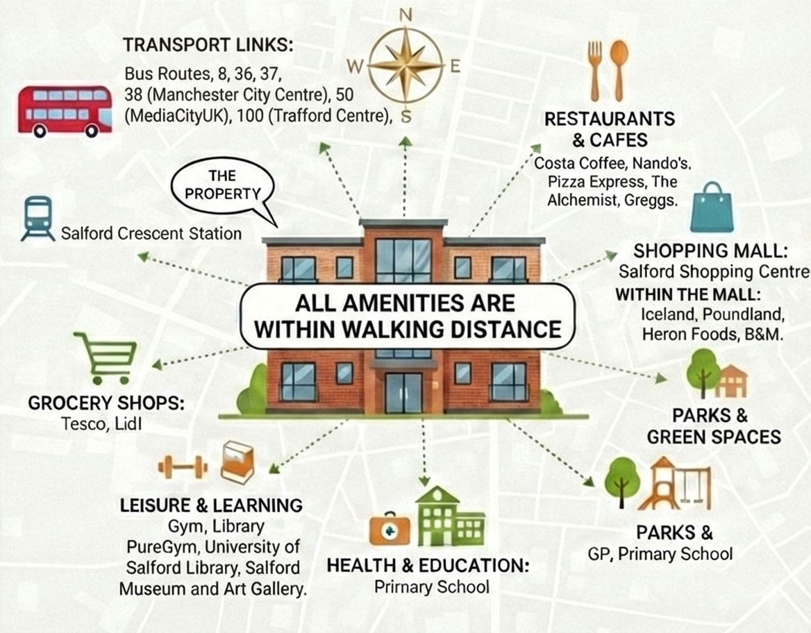 Additional image 2 of 3 Bed Flat, The Study, M6, N1 7GU