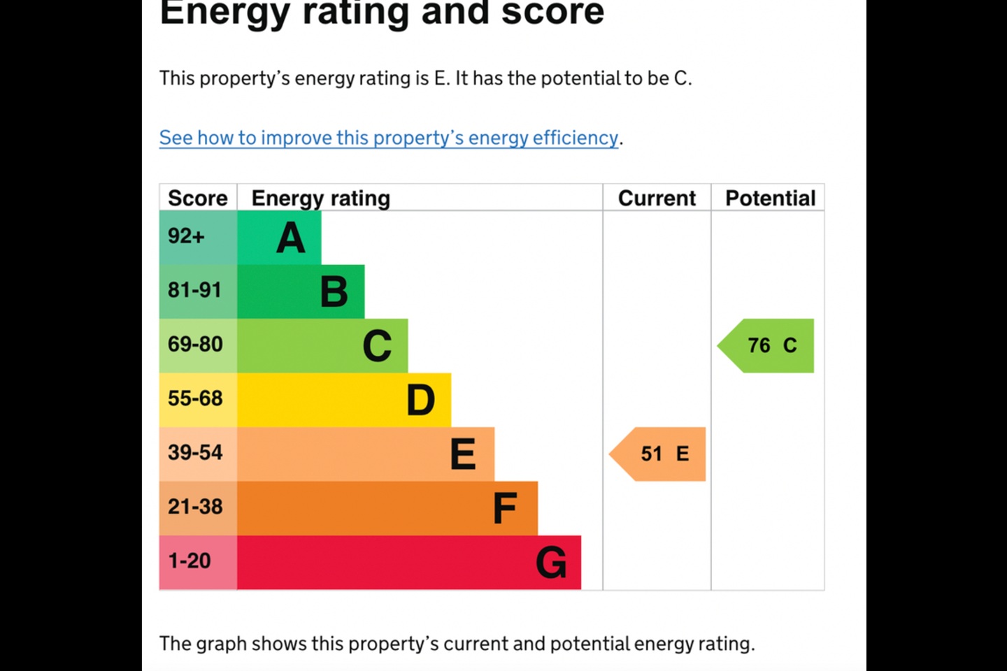 Additional image 17 of 3 Bed Flat, Museum Chambers, WC1A, N1 7GU